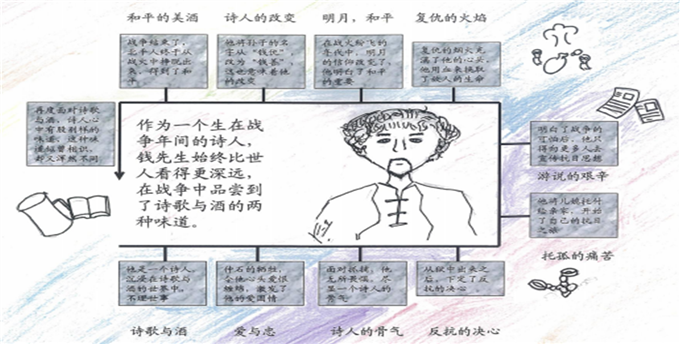 以“寫作任務(wù)”促進(jìn)整本書“深度閱讀”(圖1)