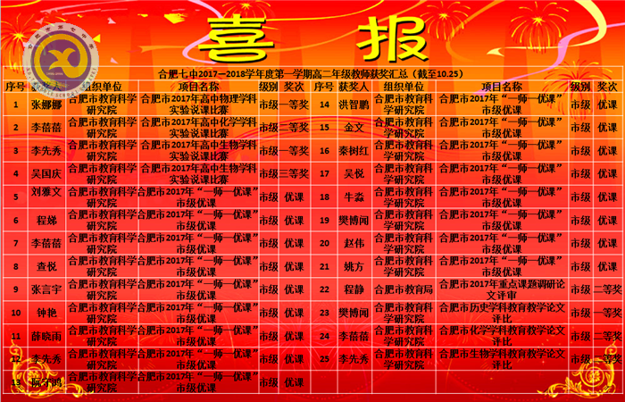 苦心孤詣勤耕織,捧得累累碩果時(圖1)