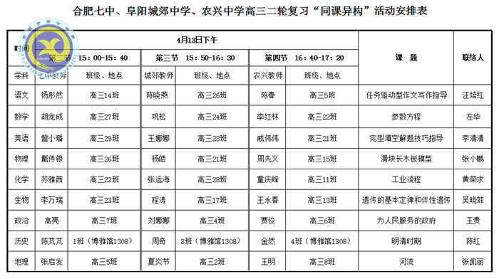  研討交流科學(xué)備考、助力教育共建共贏(圖6)