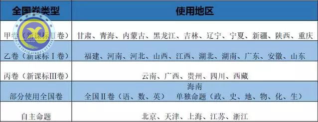 2018年全國卷高考考綱：出現(xiàn)十項(xiàng)新變動(dòng)！語文變動(dòng)最大！(圖2)