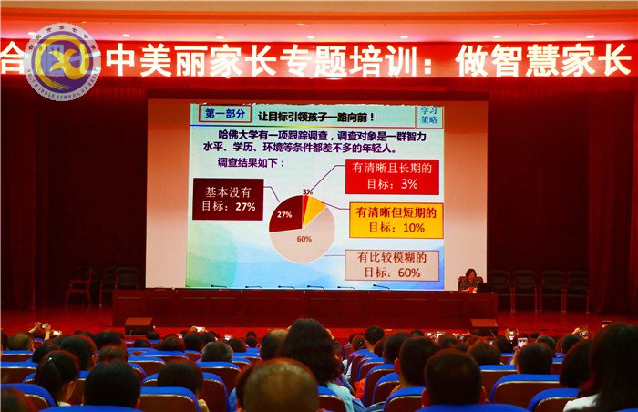共建美麗校園，爭做智慧家長(圖5)