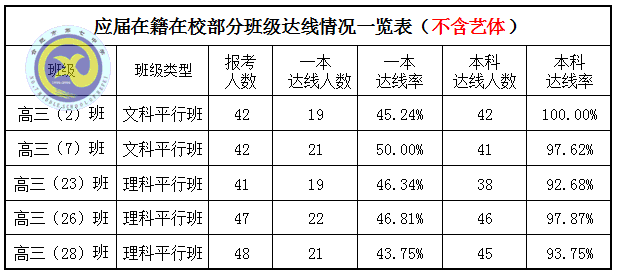 鴻軒蜀岫強(qiáng)勢創(chuàng)佳績 鳳翥云飛逆襲破新高(圖4)