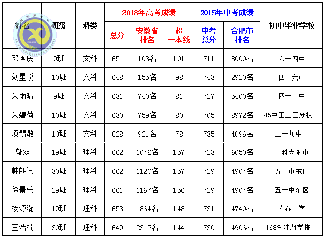 鴻軒蜀岫強(qiáng)勢創(chuàng)佳績 鳳翥云飛逆襲破新高(圖5)