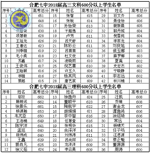 鴻軒蜀岫強(qiáng)勢創(chuàng)佳績 鳳翥云飛逆襲破新高(圖2)