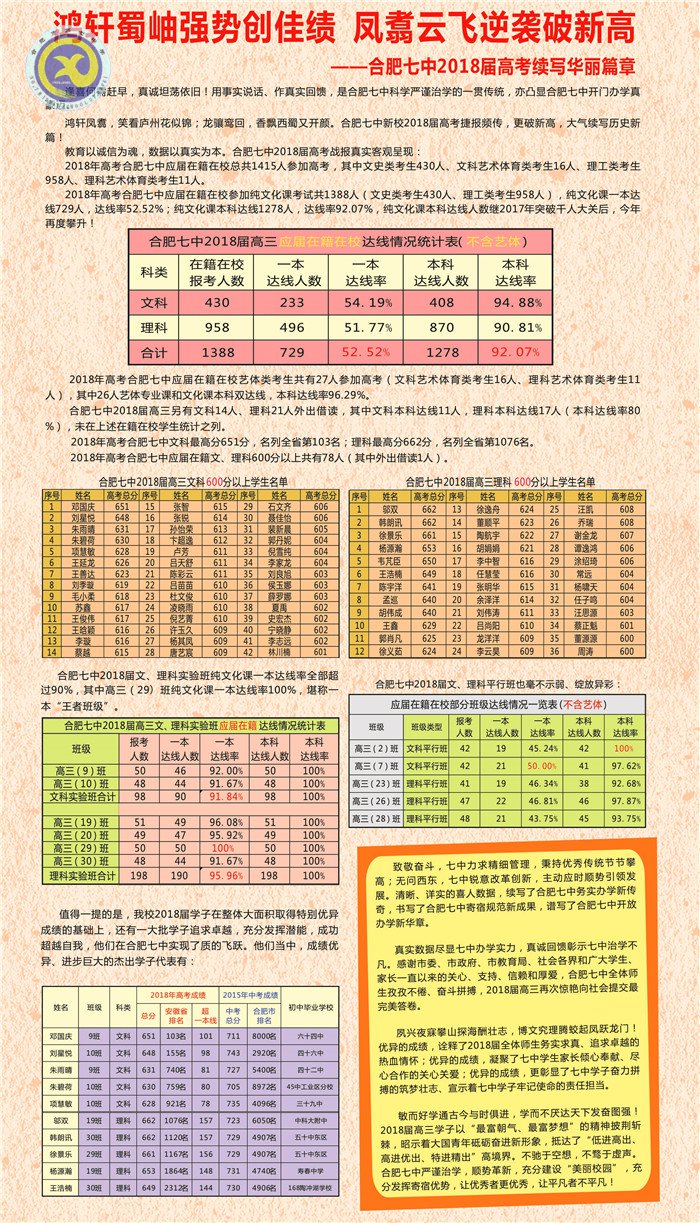 鴻軒蜀岫強(qiáng)勢創(chuàng)佳績 鳳翥云飛逆襲破新高(圖6)