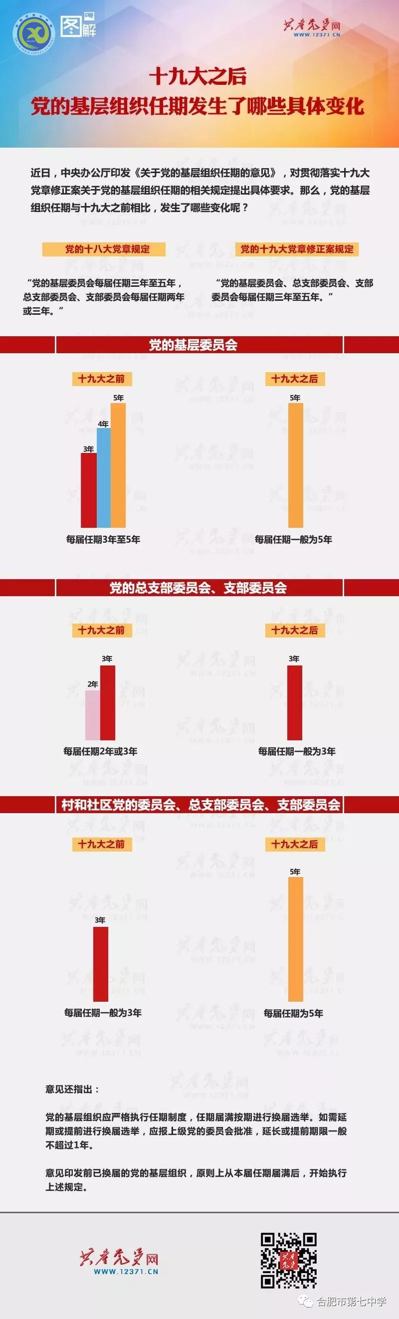 新時代黨的基層組織任期有啥變化？(圖1)