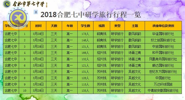 研學旅行行天下，立德樹人育棟梁(圖4)