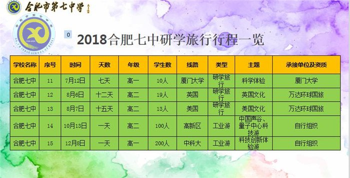 研學旅行行天下，立德樹人育棟梁(圖5)