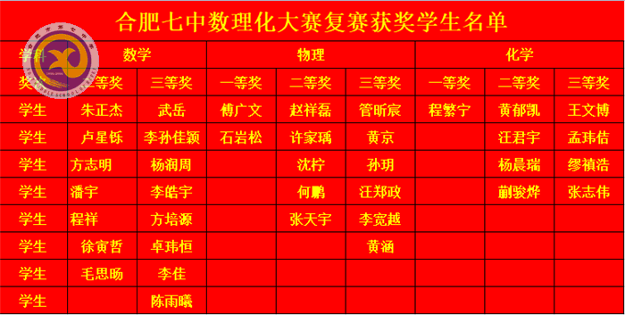 梨花風(fēng)起正清明  數(shù)理化賽獲佳績(圖3)