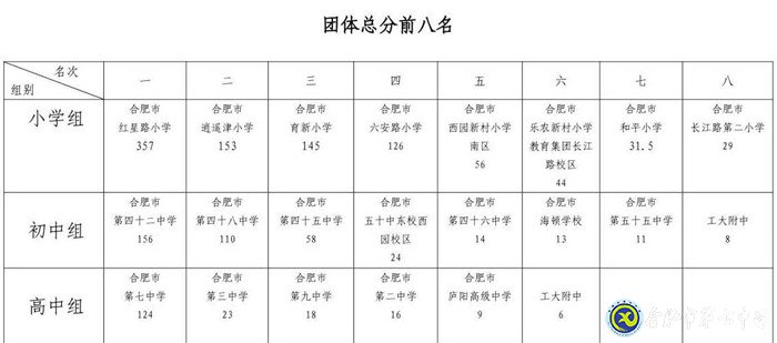 水上競技，激情“泳”動(圖5)