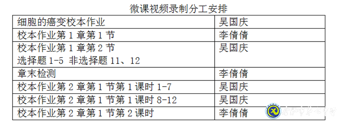 凝心聚力促教學(xué)，且思且行且成長(圖3)