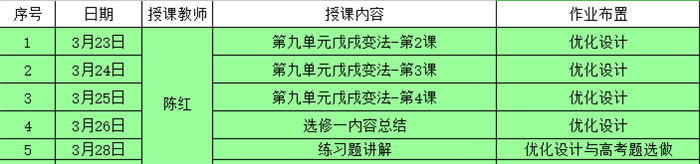 沒有一個冬天不可逾越，沒有一個春天不會來臨(圖1)