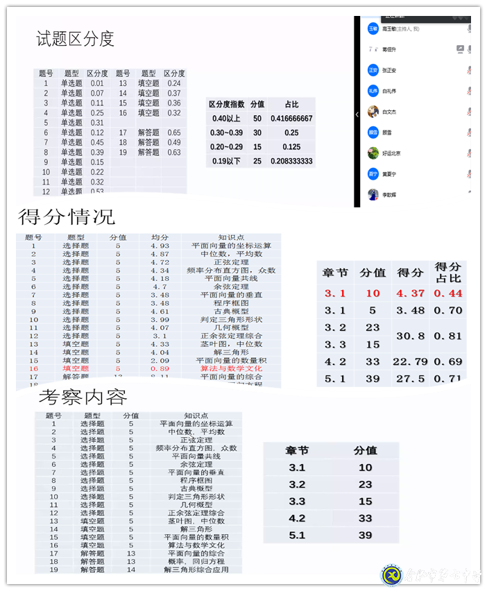精準分析抓細節(jié)，認真統(tǒng)籌備開學(xué)(圖2)