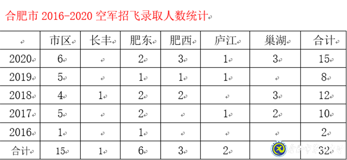 市場(chǎng)星報(bào)：剛剛！合肥市首批高考錄取通知書(shū)發(fā)啦！(圖7)