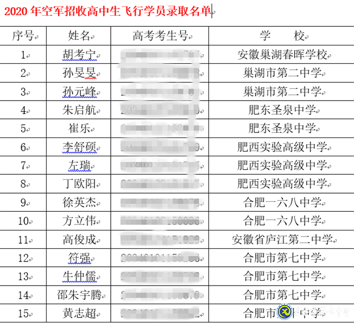 市場(chǎng)星報(bào)：剛剛！合肥市首批高考錄取通知書(shū)發(fā)啦！(圖6)