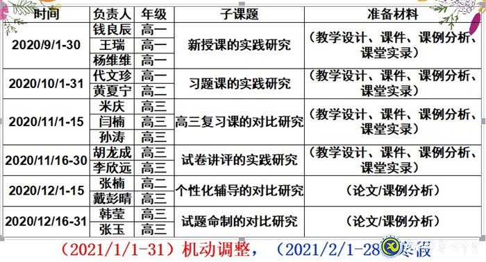做細(xì)、做實(shí)課題教研活動,助力、助推數(shù)學(xué)團(tuán)隊發(fā)展(圖2)