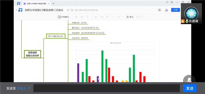 教科研處：酷暑疫情無阻斷，線上辦公共教研(圖4)