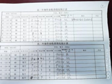 凝心聚力抓常規(guī)，嚴(yán)勤求實(shí)促成長——學(xué)生作業(yè)檢查(圖7)