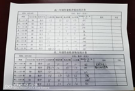 凝心聚力抓常規(guī)，嚴(yán)勤求實(shí)促成長——學(xué)生作業(yè)檢查(圖6)