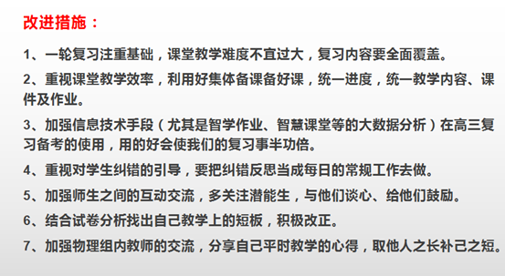 透過數(shù)據(jù)看學情，研討得失思教學(圖1)