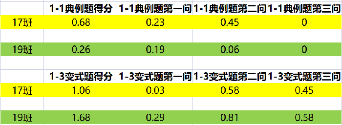 信息化培養(yǎng)學(xué)生素養(yǎng)，大數(shù)據(jù)助力學(xué)情分析(圖4)