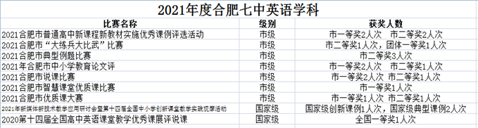 合肥七中英語教研組2021年度總結會議(圖5)
