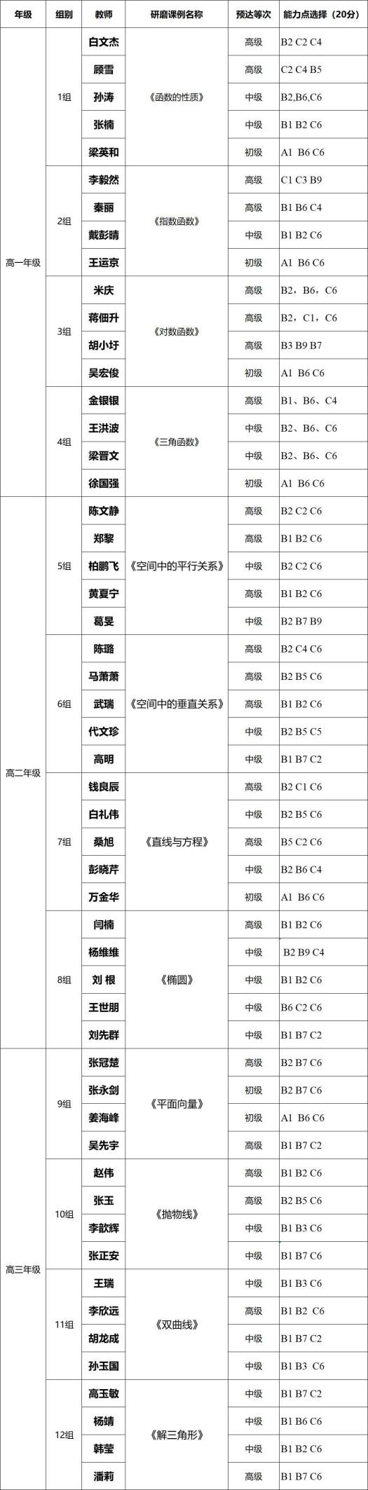 合肥七中高二數(shù)學(xué)組“大研討、大交流”研討課活動(圖5)
