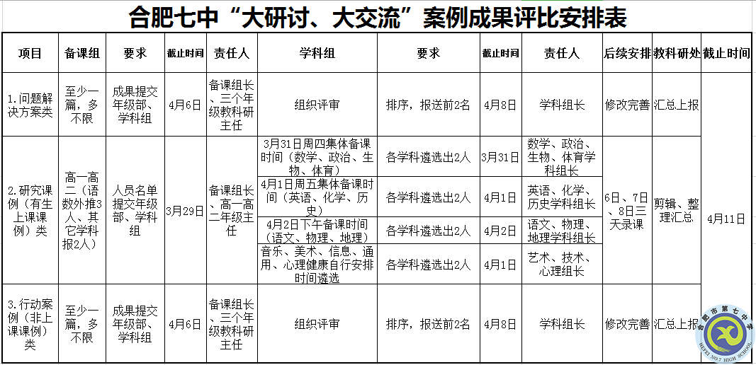 合肥七中召開“大研討、大交流”案例成果征集遴選工作專題會議(圖3)