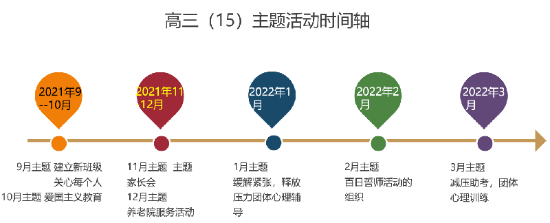 高三級(jí)部：須知少時(shí)凌云志，曾許人間第一流(圖5)