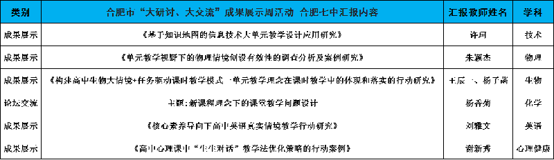 合肥七中認真組織參與全市“大研討、大交流”成果展示周活動(圖3)