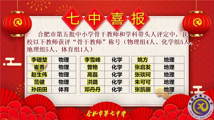 11位學(xué)科帶頭人，38位骨干教師，這次評(píng)選合肥七中再受矚目！(圖5)