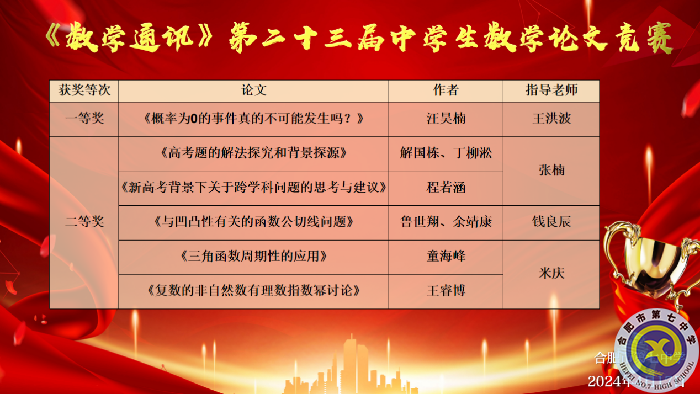 合肥七中在《數(shù)學(xué)通訊》第二十三屆中學(xué)生數(shù)學(xué)論文競賽中獲佳績！(圖1)