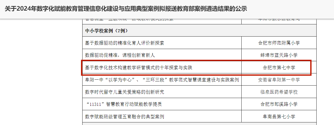 合肥七中數(shù)字化賦能教育管理信息化建設(shè)與應(yīng)用案例獲評安徽省典型案例并推薦報送教育部！(圖2)