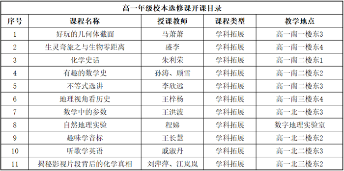 高一選修課學科拓展類1.png
