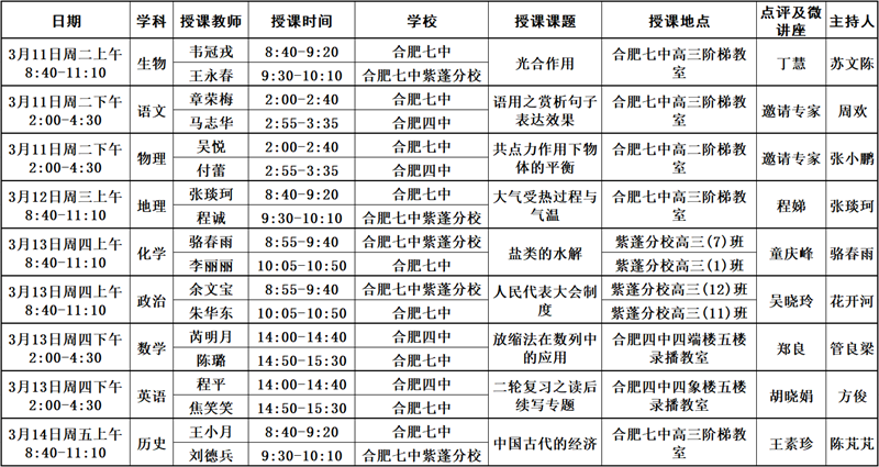 關(guān)于開(kāi)展合肥四中、合肥七中、合肥七中紫蓬分校 2025屆高三二輪復(fù)習(xí)同課異構(gòu)活動(dòng)的通知(圖1)