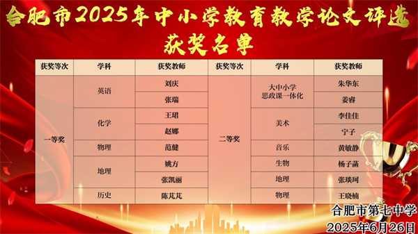 2025年合肥市教育教學(xué)論文評選中喜獲佳績.jpg